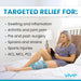 Targeted Relief For