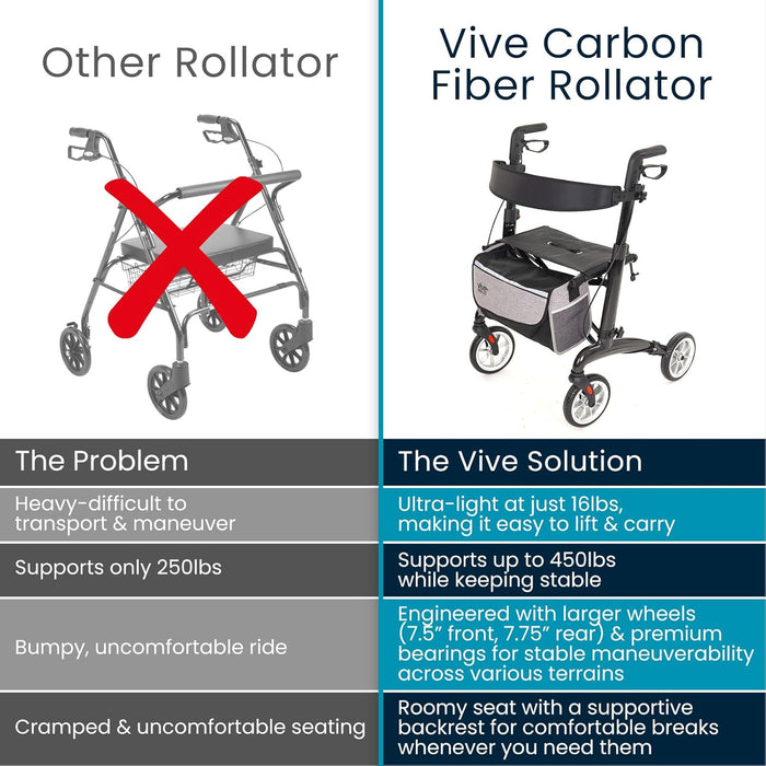 vive solution
