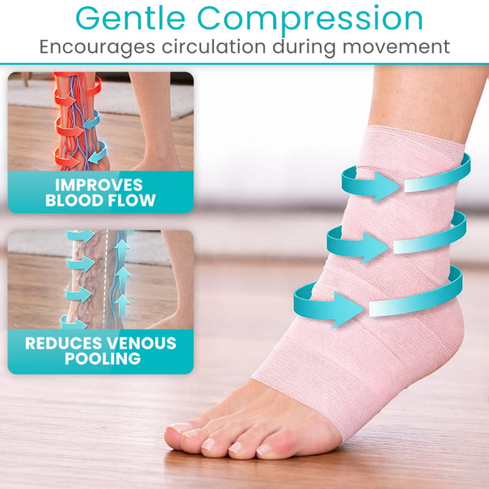 Gentle Compression