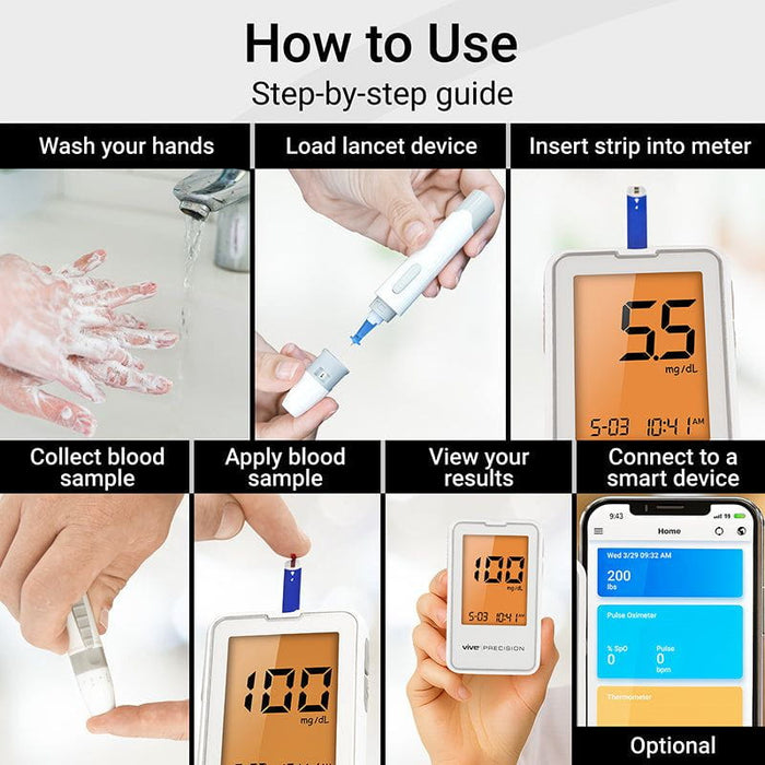 How To Use