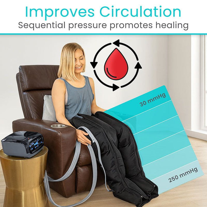 Woman using a compression therapy device on a brown chair with text about circulation improvement.