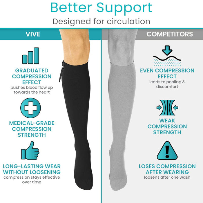 Better Support