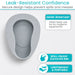 Leak.Resistant Confidence