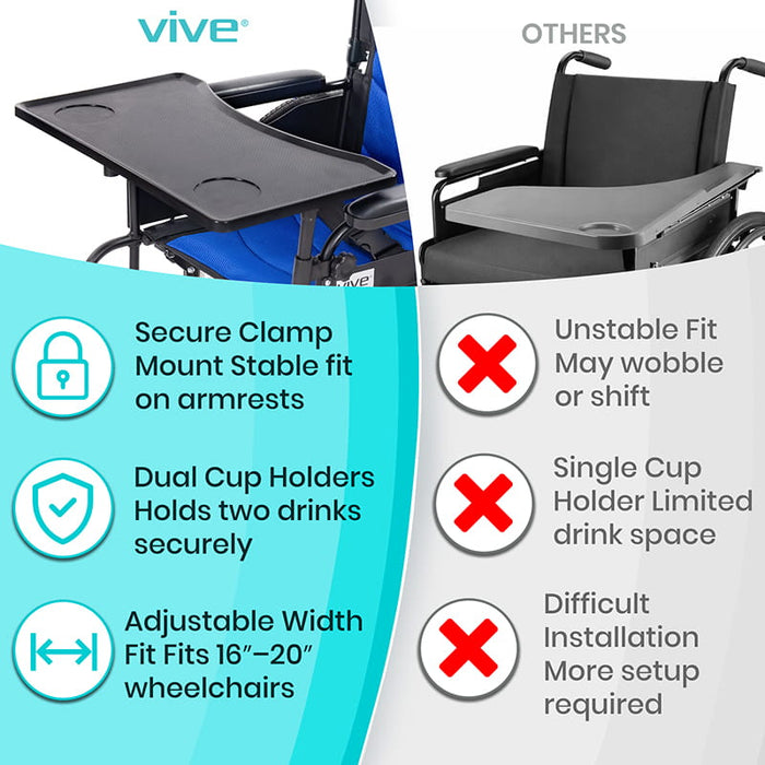 Comparison Chart