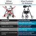Comparison Chart