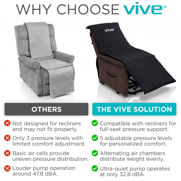 why choose vive