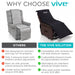 why choose vive
