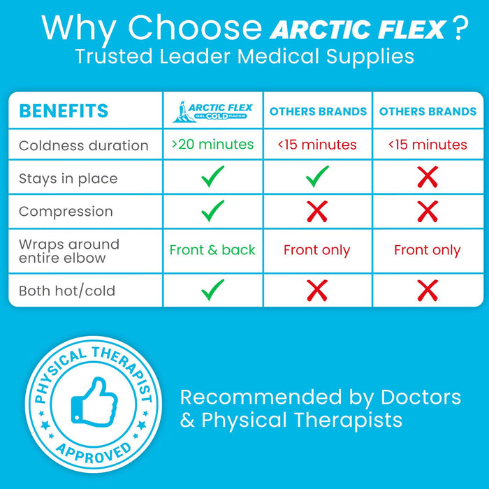 Why choose Arctic Flex