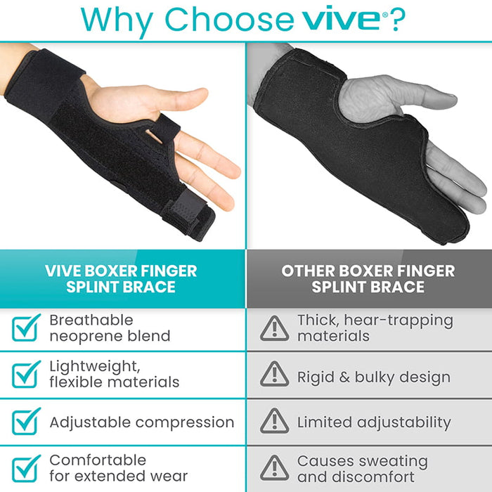 Why Choose Vive?