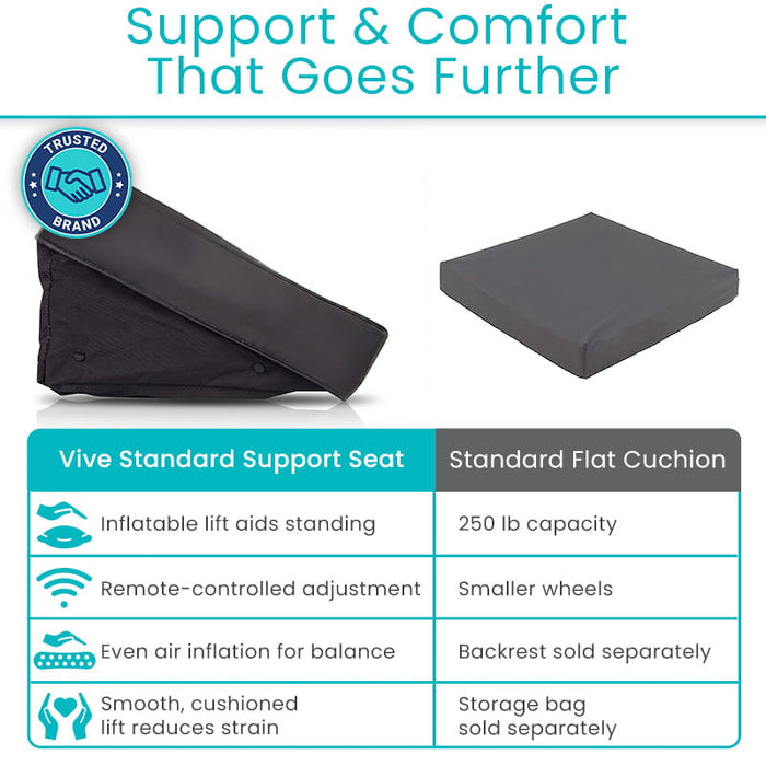 Support & Comfort That Goes Further