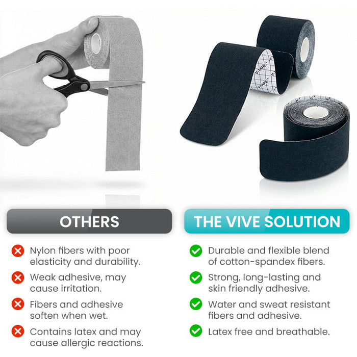 comparison chart