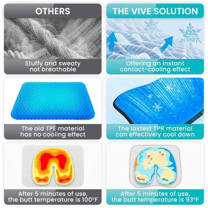 Comparison Chart