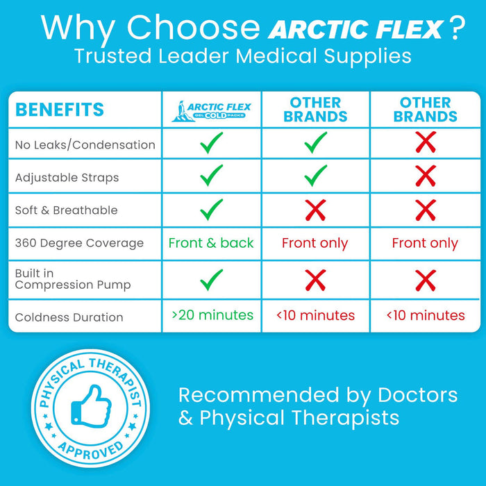 Choose Arctic Flex
