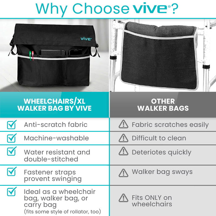 Comparison Chart