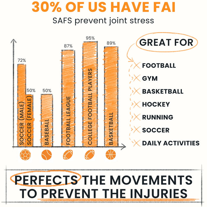 Statistics of F.A.I.