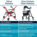 Comparison Chart