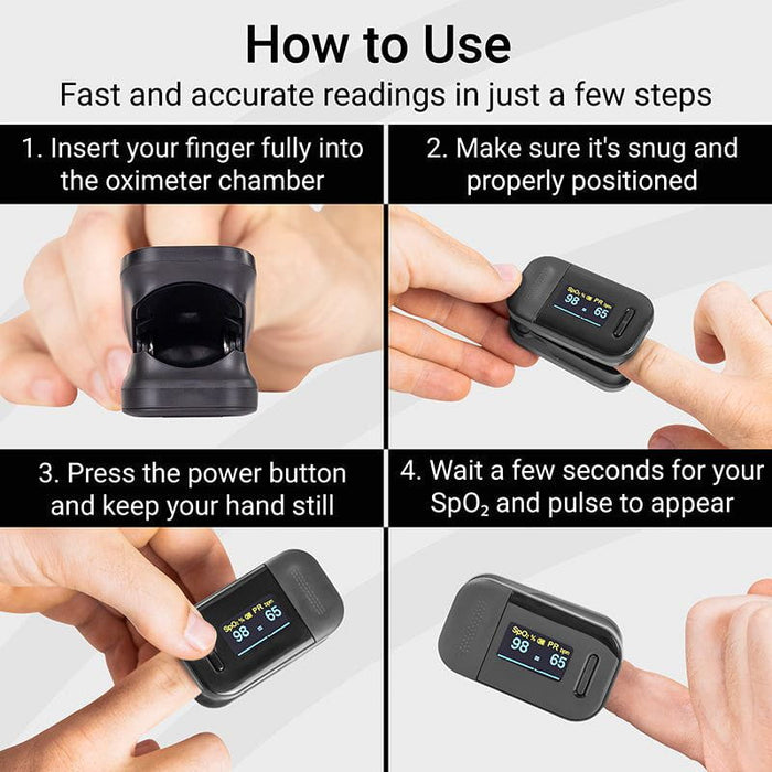 How To Use