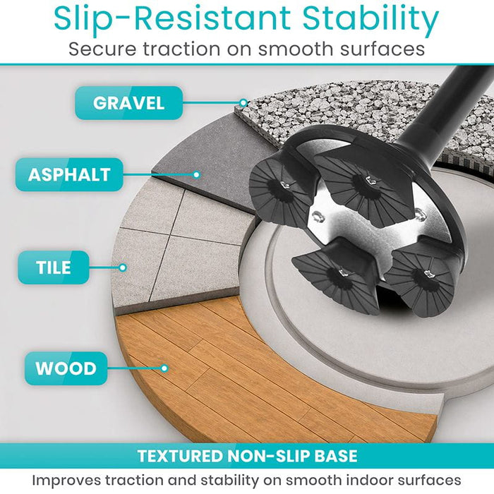 Slip-Resistant Stability