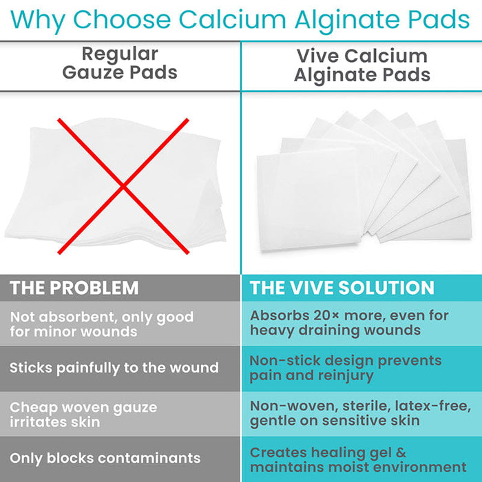 Comparison Chart
