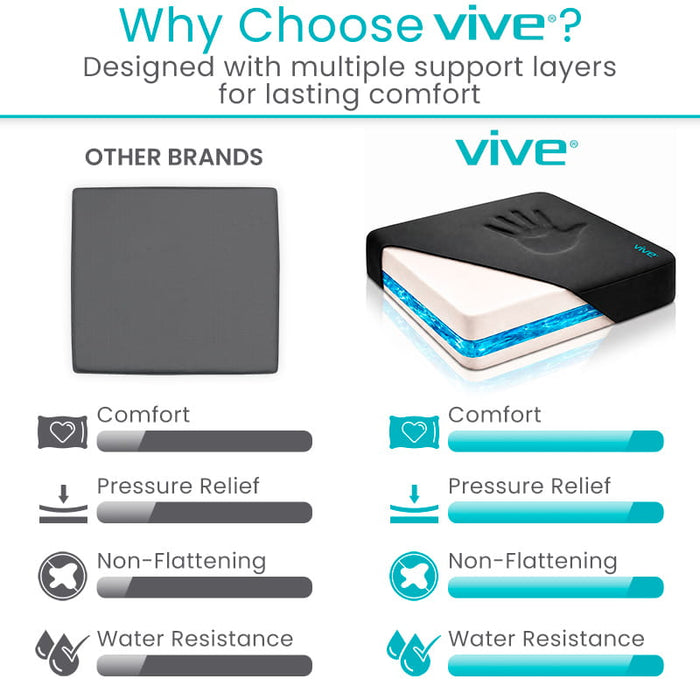 Why Choose Vive