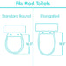 fits both standard round and elongated toilets