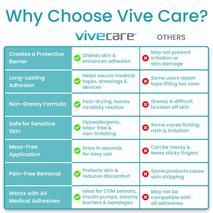 Why Choose Vive Care
