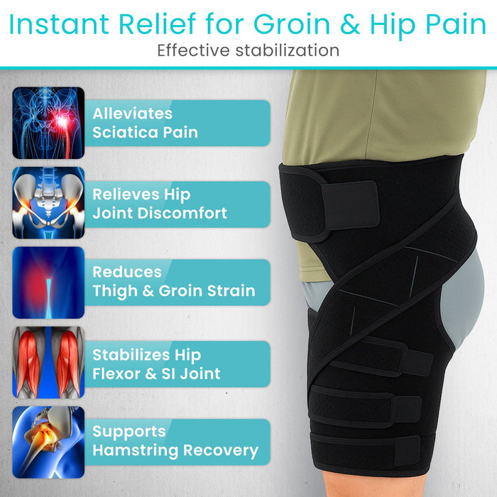 Instant Relief for Groin & Hip Pain
