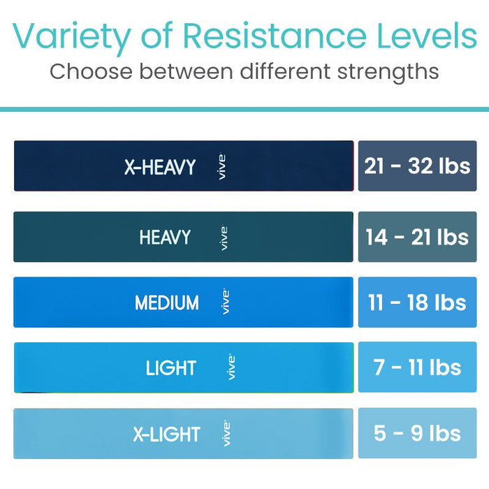 Variety of Resistance Levels