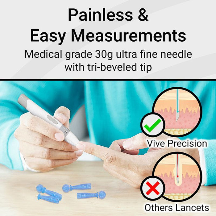 Painless & Easy Measurements