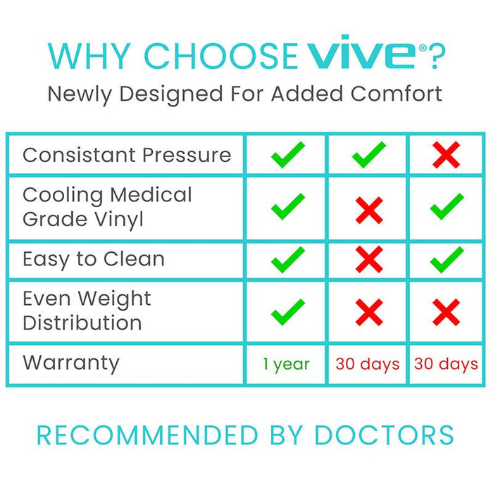 Alternating Pressure Pad Replacement