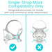 Single-Strap Mask Compatibility Only