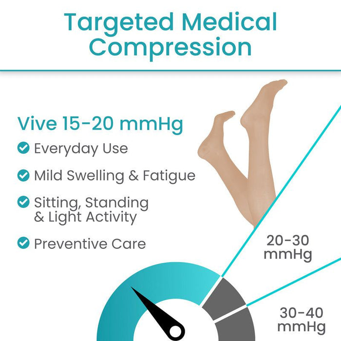 targeted medical compression offering 15-20 mmHg for mild swelling and fatigue