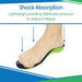 Shock Absorption