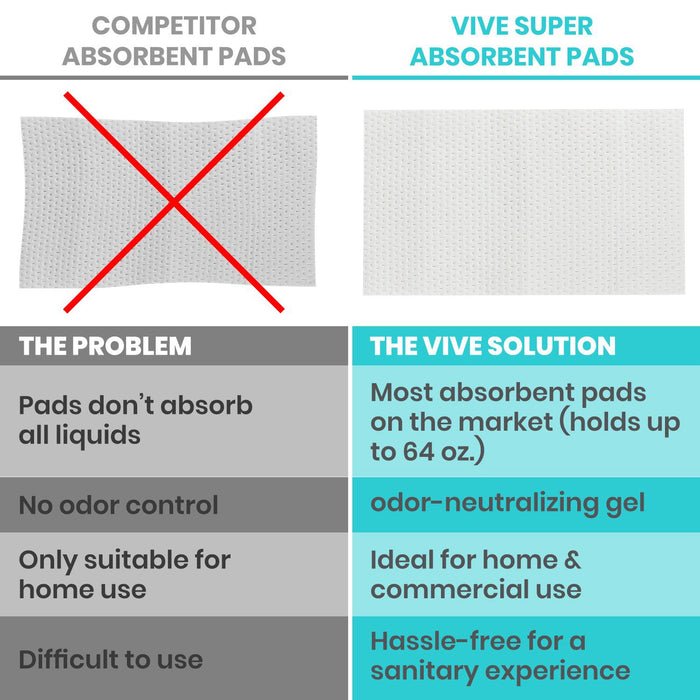 vive commode pads compared to competitor pads