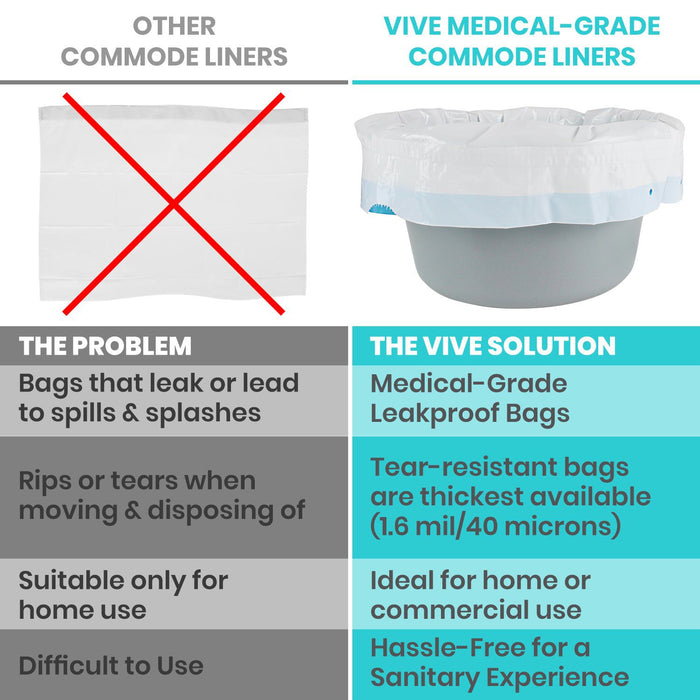 commode liners benefits