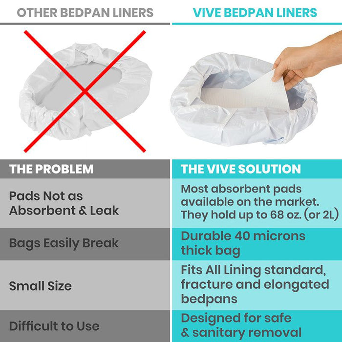 Vive Bedpan Liners vs Competitors