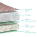 waterproof cotton