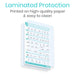 laminated for extra durability