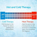 Use for hot and cold therapy