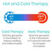 Hot and Cold Therapy