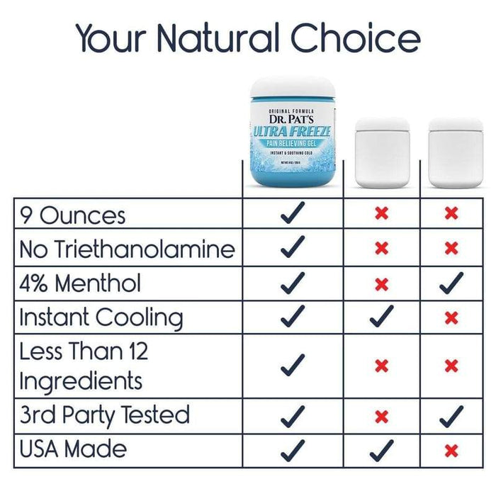 Natural Ingredients: 9 Ounces, No Triethanolamine, 4% Menthol, Instant Cooling, Less Than 12 Ingredients, 3rd Party Tested, USA Made